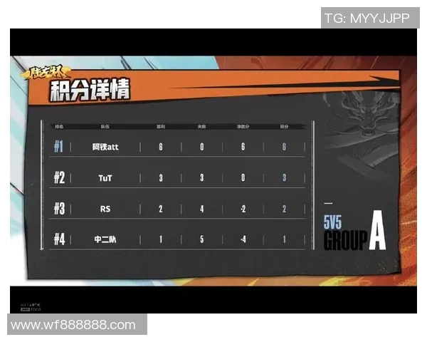 西安羽毛球队以82分稳居选拔赛积分榜首位展现强劲实力 西安羽毛球队以82分稳居选拔赛积分榜首位展现强劲实力