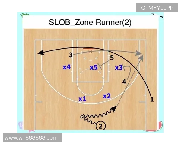 重庆篮球队的控制体系解析与战术创新探讨